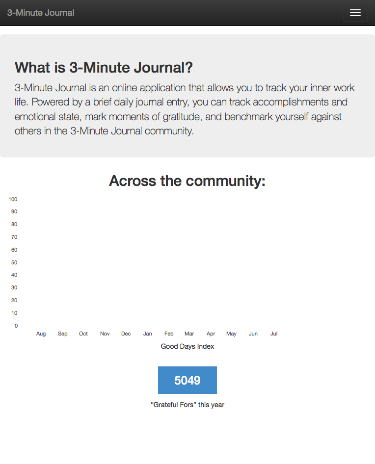 full-screenshot-3-Minute-Journalsmall-range-capture-764.png